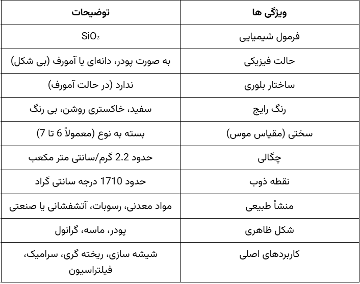مشخصات سیلیس