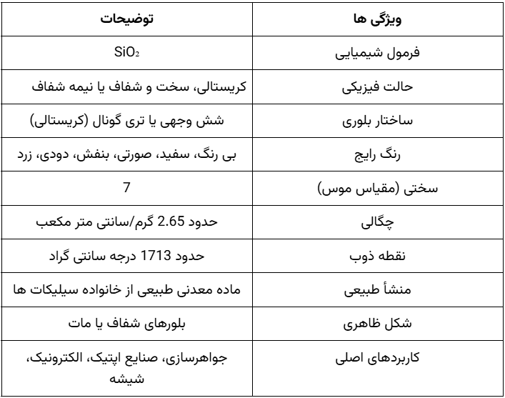 مشخصات کوارتز